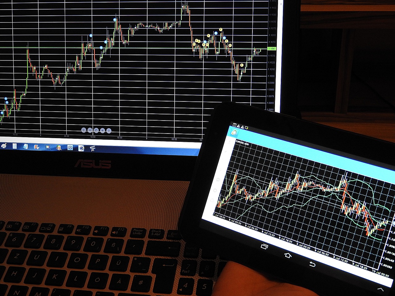 Online Trading mit CFDs